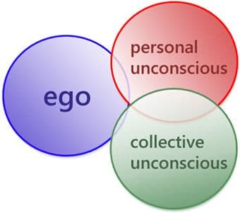 What Is the Collective Unconscious?