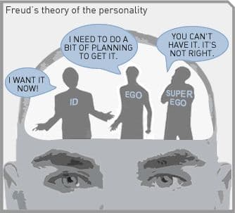 What Are The Three Parts Of The Personality?