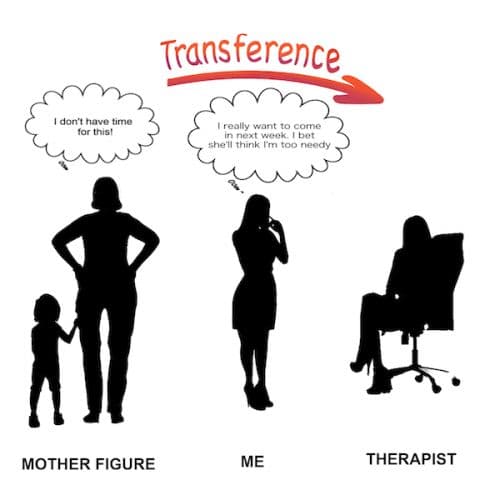 What Is Transference In Therapy?