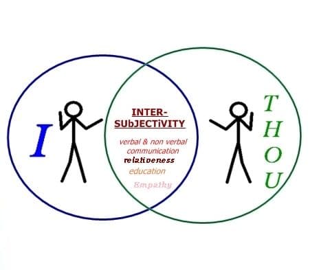 The Analytic Third: Intersubjectivity in Practice